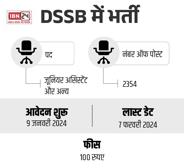 Dsssb Recruitment