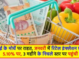 Retail Inflation