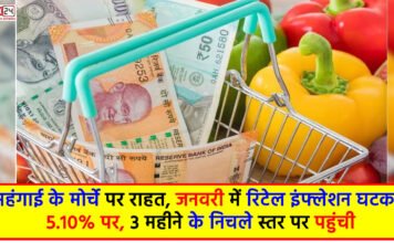 Retail Inflation
