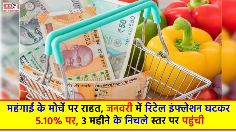 Retail Inflation