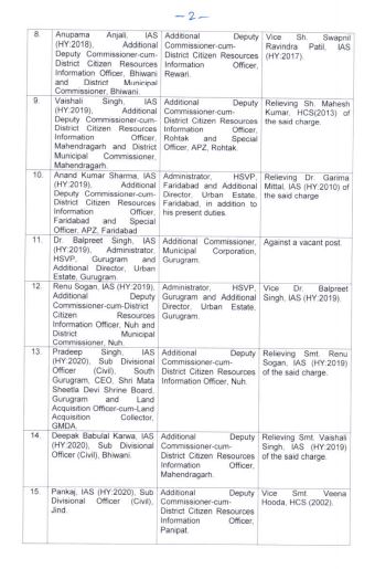 Haryana IAS-HCS transfer list 