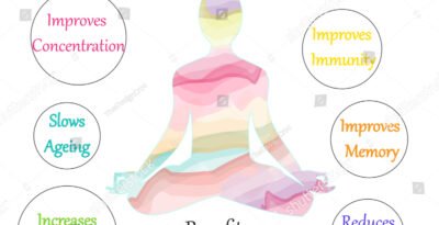 Benefits of Yoga & Meditation