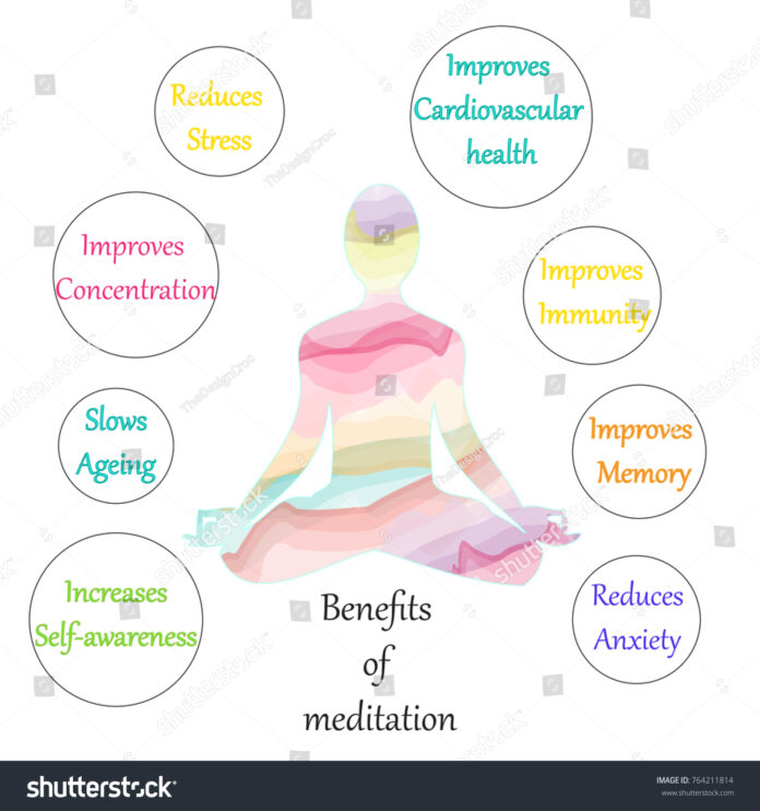 Benefits of Yoga & Meditation