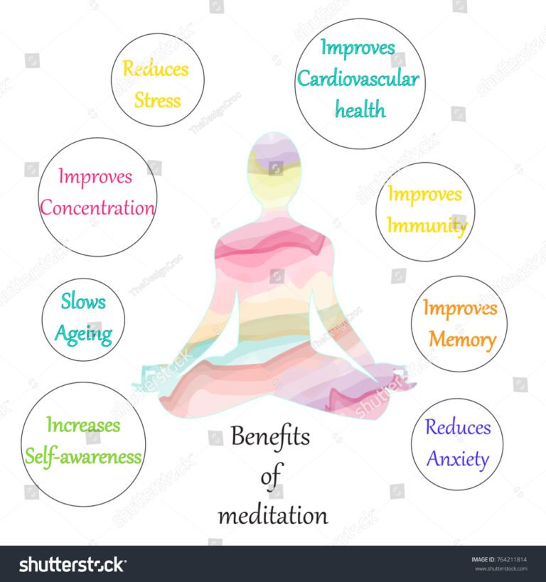 Benefits of Yoga & Meditation: सुबह उठकर सबसे पहले कौन सा योग करें? जानें कितनी देर करने से मिलेगा पूरा लाभ