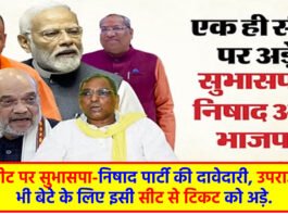 Bjp First List