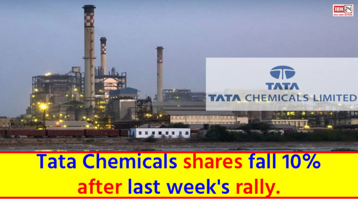 Tata Chemicals share price
