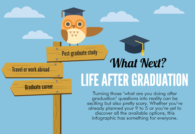 What Should Do After Graduation