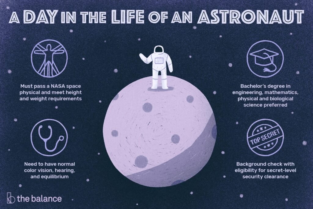 NASA Astronaut Jobs