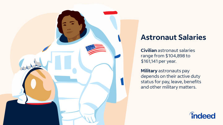 NASA Astronaut Jobs