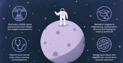 NASA Astronaut Jobs