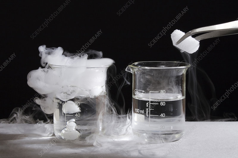 What is Dry Ice and its Reaction