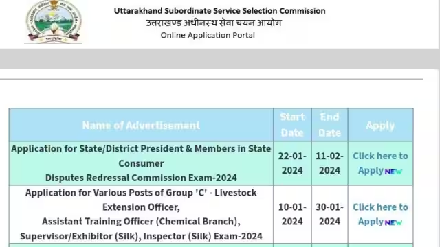 UKSSSC Recruitment 2024