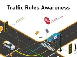 Traffic Rules