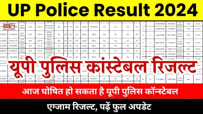 UP Police Constable Result