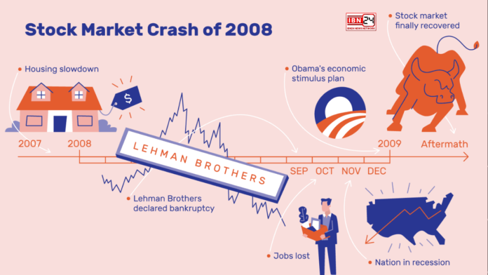 Why Did the Stock Market Crash