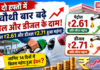 Petrol Diesel Rate Hike