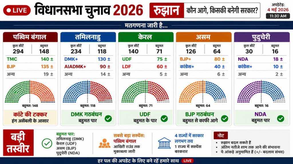 Assembly Elections 2026 LIVE