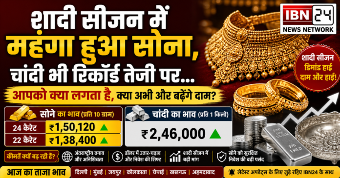 शादी सीजन में महंगा हुआ सोना
