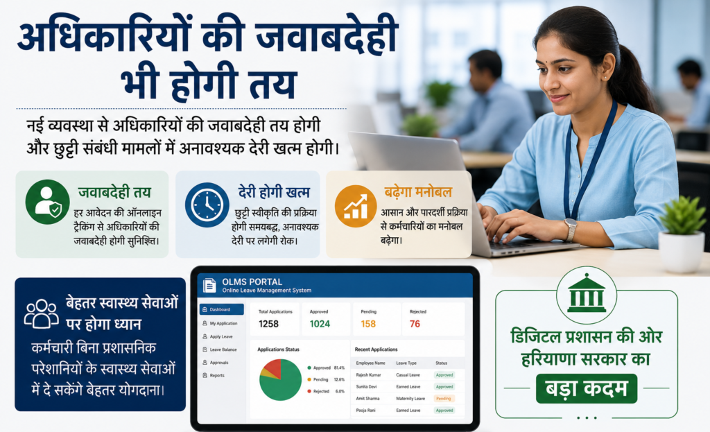 Haryana OLMS Portal Launch