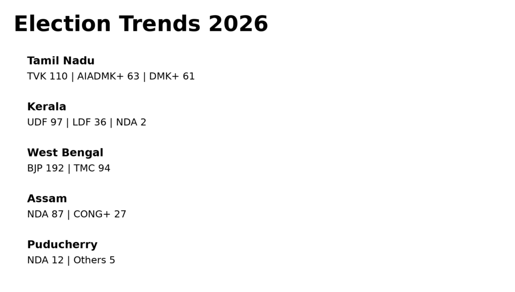 Election Shock 2026