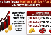 Gold Price Today: गिरावट के बाद संभला बाजार, जानिए देशभर में कहां पर कितना है सोने का भाव Gold Rate Today