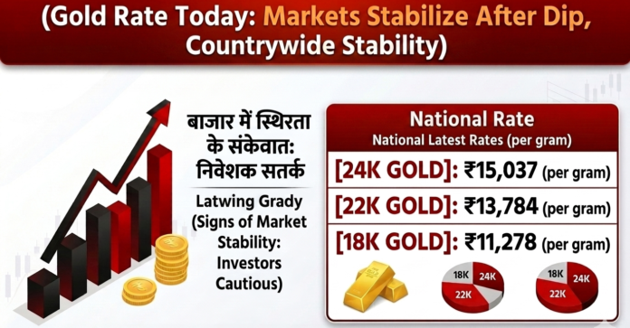 Gold Rate Today