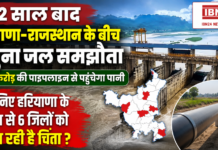 Haryana Rajasthan Yamuna Water Agreement