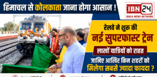 Gurmukhi Superfast Express