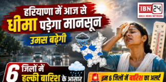 Haryana Monsoon