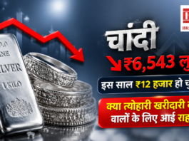 Silver Price Drops Before Teej & Raksha Bandhan