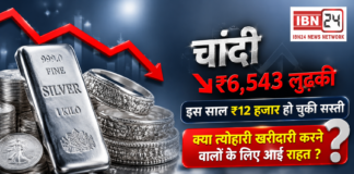 Silver Price Drops Before Teej & Raksha Bandhan