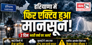 Monsoon Active Again in Haryana
