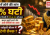 India’s Gold Demand Falls 6% in April–June : भारत में सोने की मांग 6% घटी, अप्रैल-जून तिमाही में 131.4 टन रही खपत, कस्टम ड्यूटी बढ़ने और ऊंची कीमतों का असर, क्या त्योहारी सीजन में लौटेगी रौनक ? India's Gold Demand Falls 6% in April–June