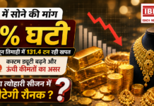 India's Gold Demand Falls 6% in April–June
