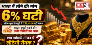 India's Gold Demand Falls 6% in April–June