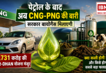 GOBAR-DHAN Scheme : पेट्रोल के बाद अब CNG-PNG की बारी, सरकार बायोगैस मिलाएगी, ₹23,731 करोड़ की GOBAR-DHAN योजना मंजूर, क्या सस्ती होगी गैस और किसे होगा सबसे बड़ा फायदा ? GOBAR-DHAN Scheme