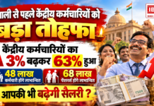 Central Government DA Hike 2026