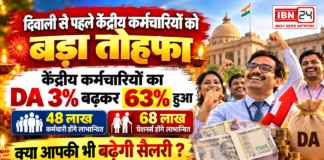 Central Government DA Hike 2026