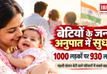 India Girl Birth Rate Improves